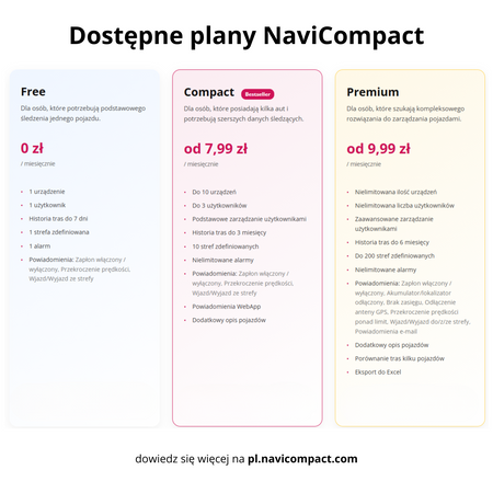 Teltonika FMC800 GPS Tracker